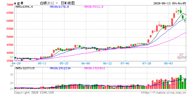 沪银期货，深度探索与洞察