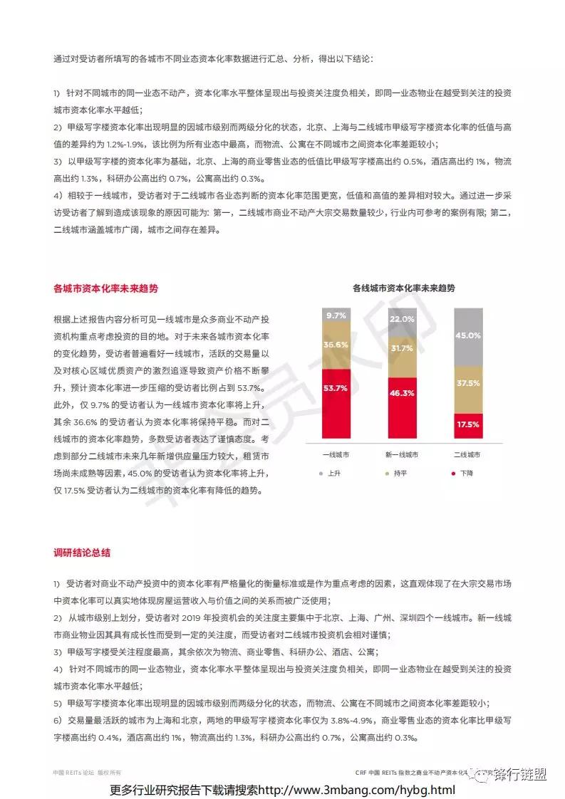 不动产租赁价格调研报告，市场分析与趋势预测