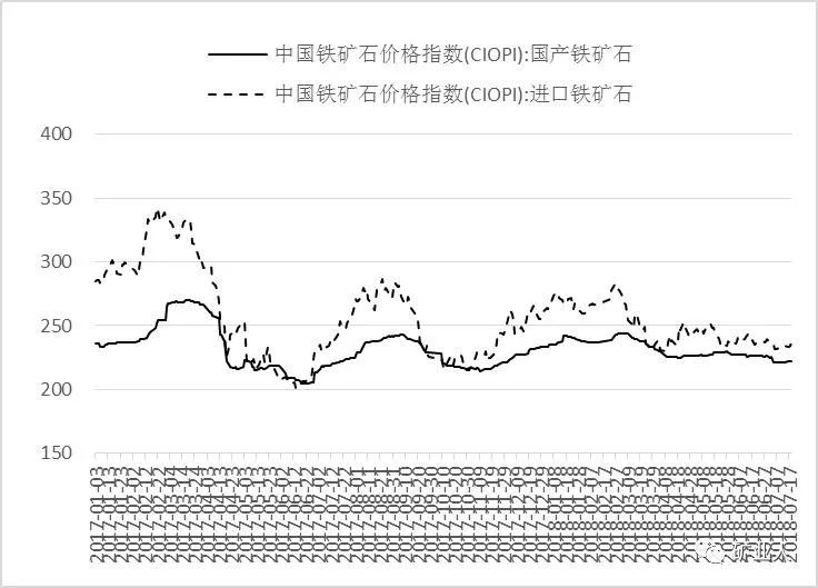 铁矿石价格走势深度解析，市场波动与未来展望分析图表报告