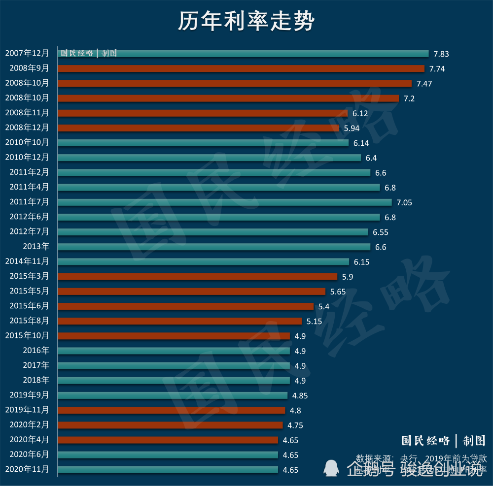 LPR 2021年9月市场利率走势分析与未来展望