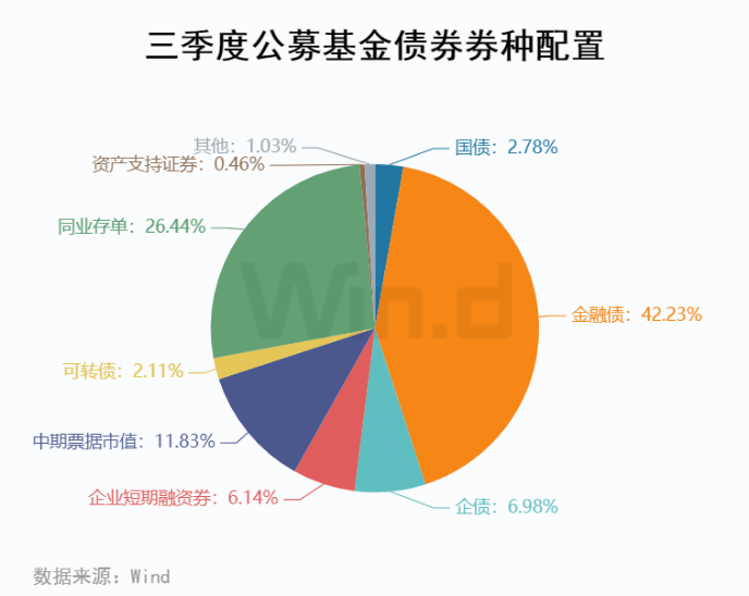 深度解读，揭秘2021基金三季报重仓股全景解析报告