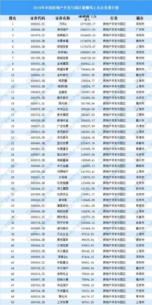 中国房地产公司排名前十及行业格局展望与未来趋势分析