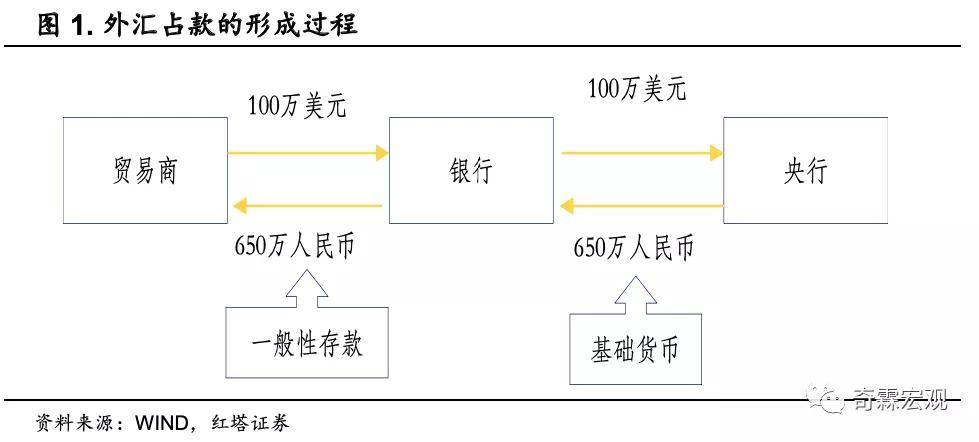 外汇对冲交易概念解析