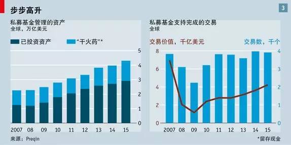 私募股权基金，探索之路的机遇与挑战