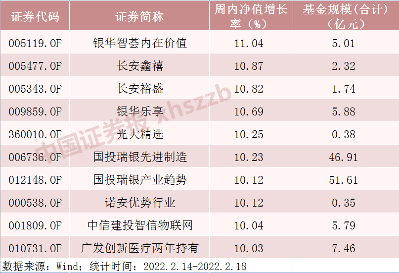 股票型基金投资优选与价值挖掘指南