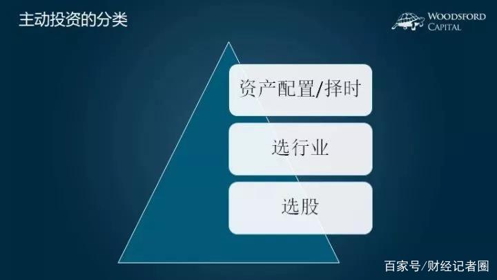 被动投资与主动投资，策略差异、风险与收益的深度解析