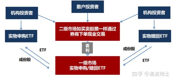 ETF投资技巧与陷阱解析，理性投资之道