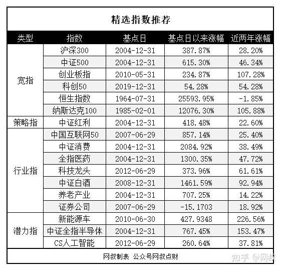 全面解析与策略建议，如何选择最佳的指数基金投资标的