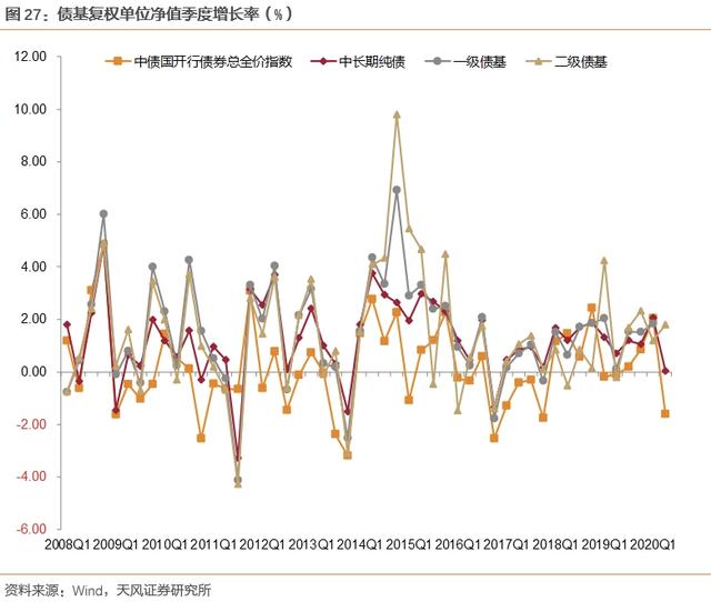 中债综合财富指数深度研究与探讨