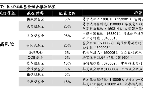 基金分红查询详解，以案例解读投资回报——以161026基金为例