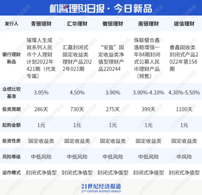 理财持仓收益率的深度解析，是否为主要考量因素？