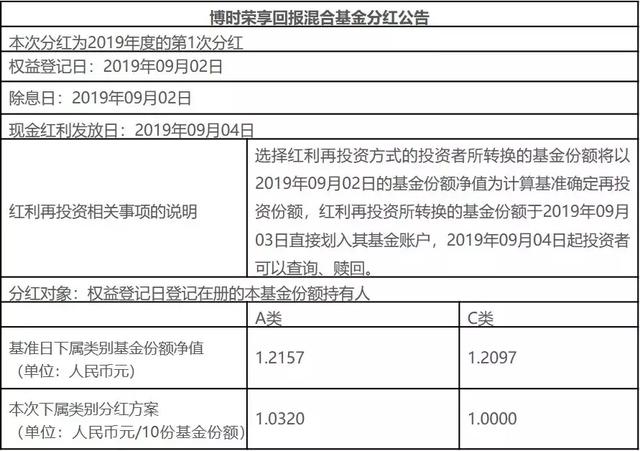 解读基金分红，背后的含义、影响及是否有钱入账？