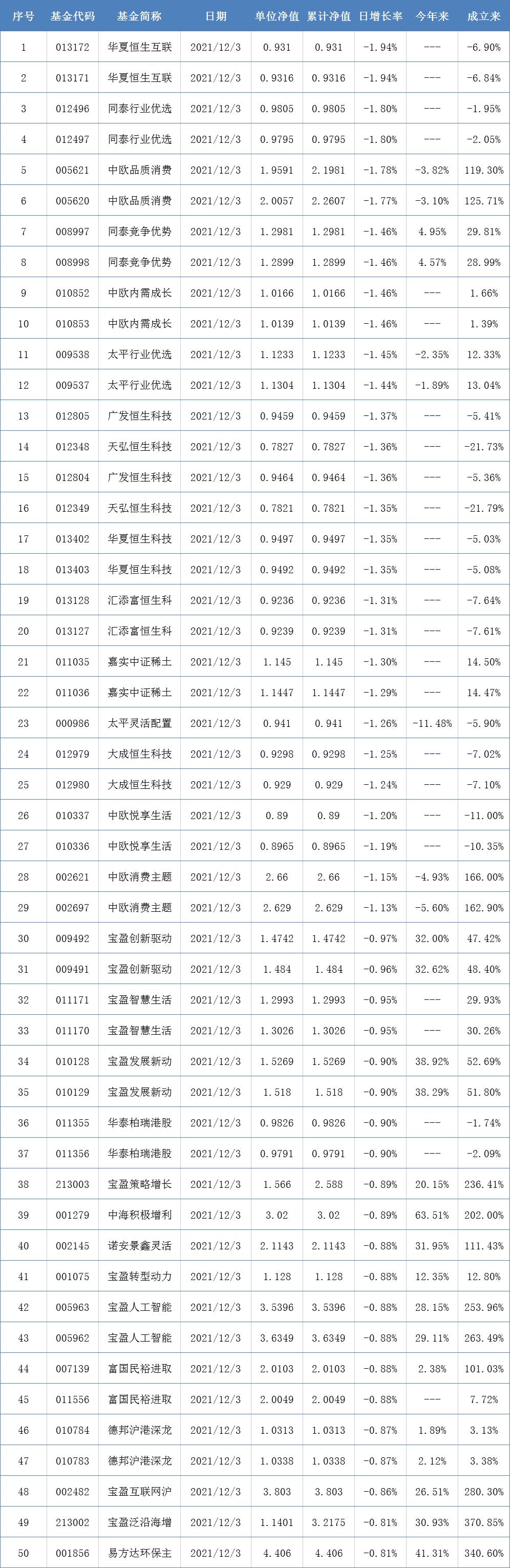 开放式基金每日净值查询详解，理解、应用与参考指南