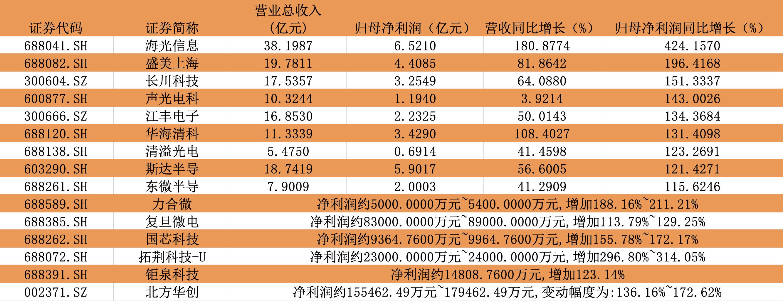 解读上市公司财报预告规则，洞悉财务动向与策略探讨