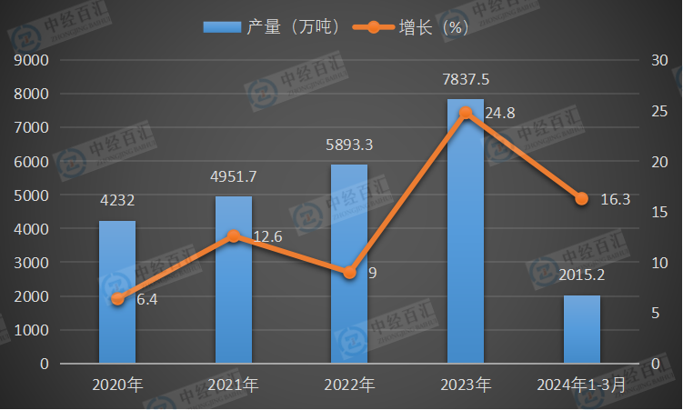 中国石油产量趋势分析，最新消息、影响因素与未来展望（2024年）