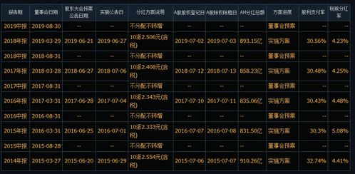 股票风险等级解析，投资风险的认知与应对策略