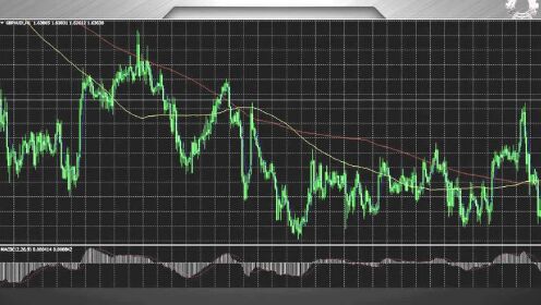 外汇技术分析显卡，深度探索技术，洞悉市场趋势