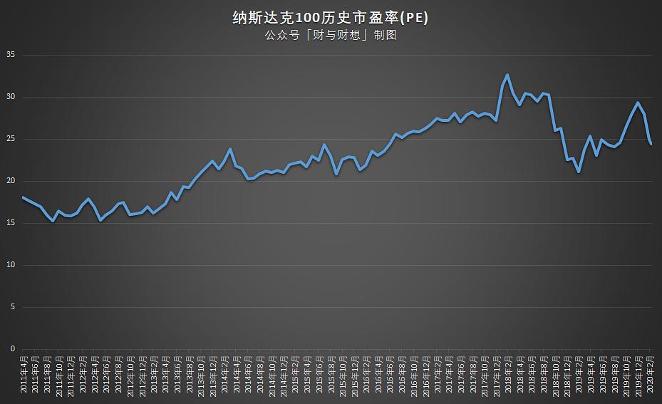 纳斯达克指数，市场风向标与投资者情绪的精准晴雨表