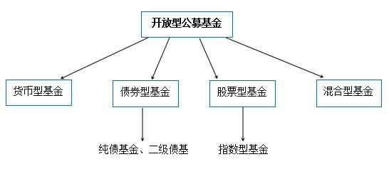 基金产品结构图解读指南，揭秘基金投资组合内幕