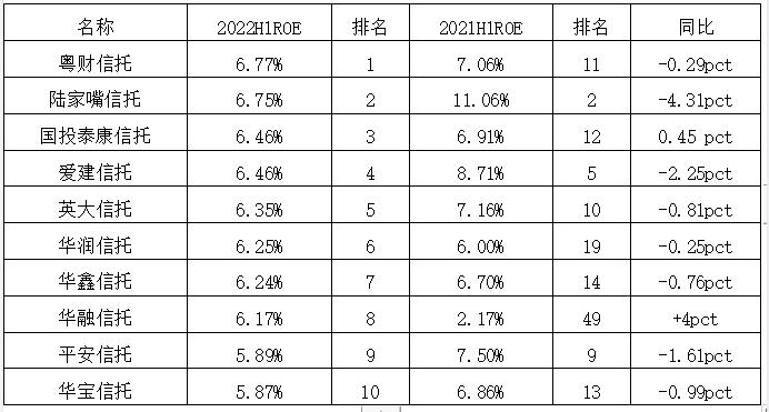 五矿信托异常经营名录解读与未来展望