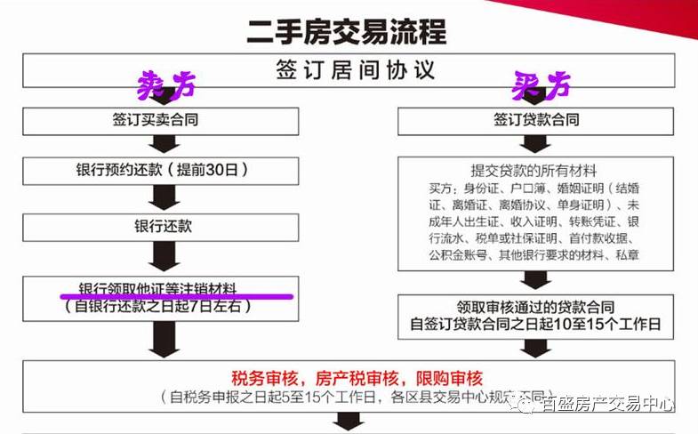 农村房产买卖过户流程与注意事项全解析