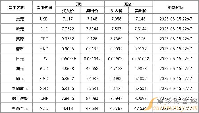 今日外汇牌价表最新动态，全球货币汇率变动及影响因素概览