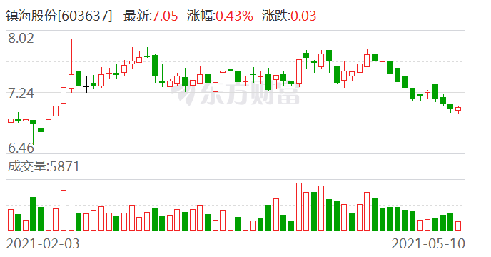 2021年股票回购现象解析