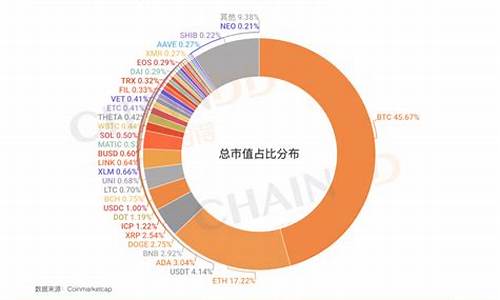 数字货币市值排行，揭示数字经济的力量与趋势