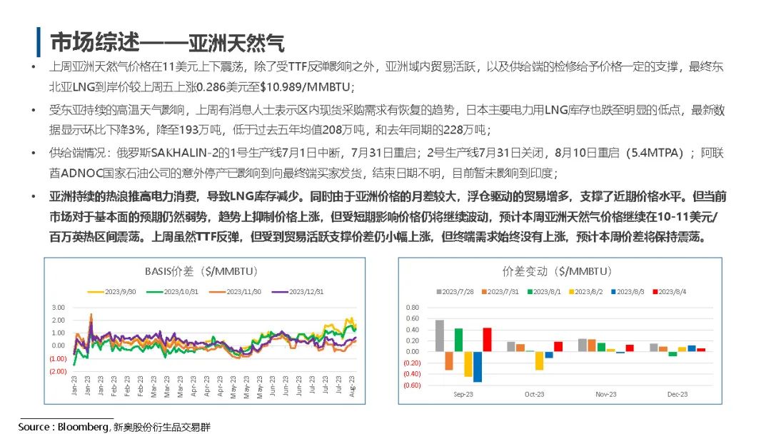 金投网解析，国内天然气实时行情动态