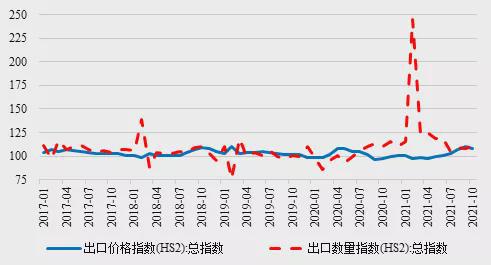 出口价格指数，揭示国际贸易趋势的关键指标