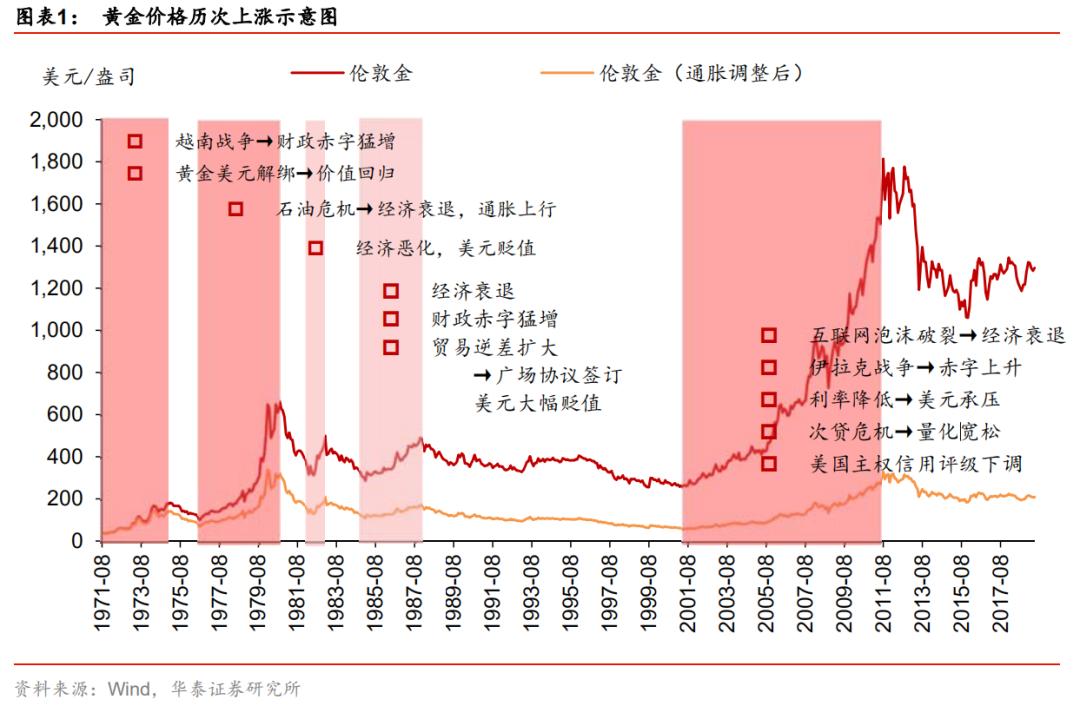 深度解析牛市基金赚钱效应与策略建议，盈利潜力可达数倍增长！