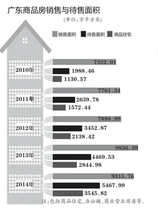 房产去库存策略，应对挑战与把握机遇——以观察点2015年为视角