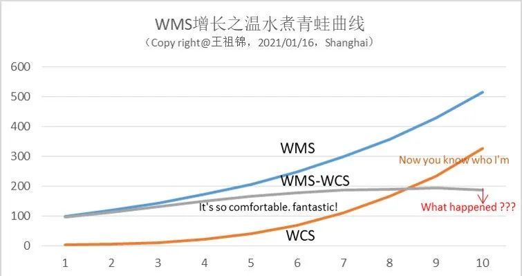 趋势洞察者，捕捉交易型选手最新动态与市场脉动