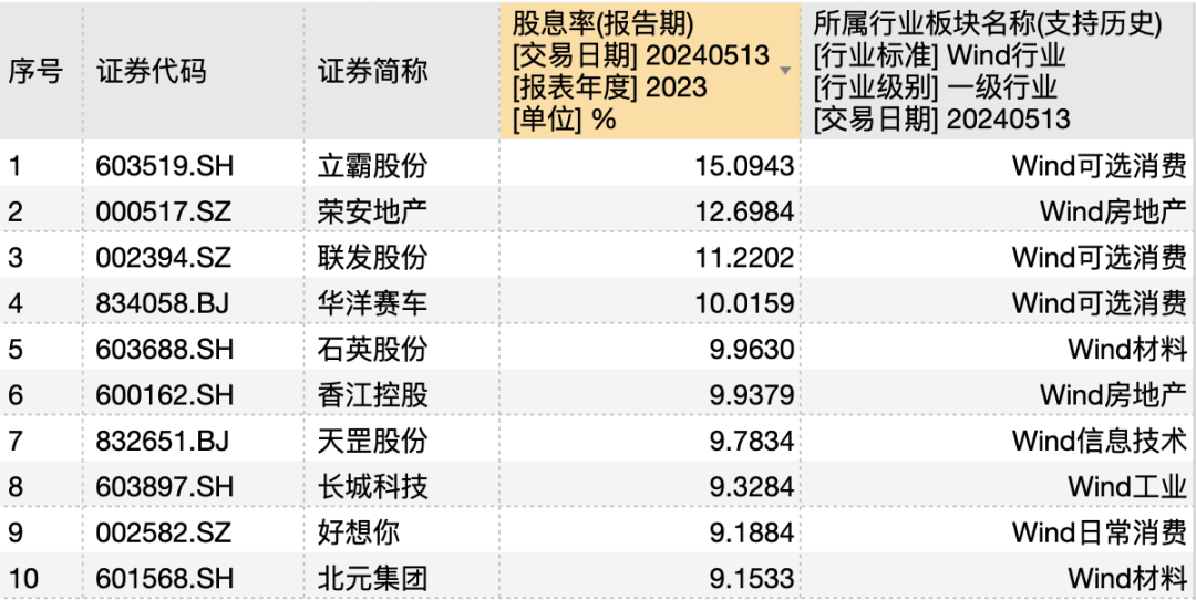 高股息率排名前十公司，投资者的理想选择榜单揭晓