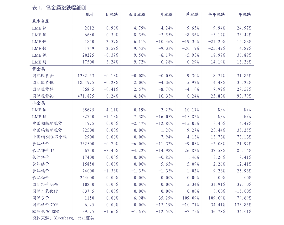 铂铑钯今日行情分析与展望