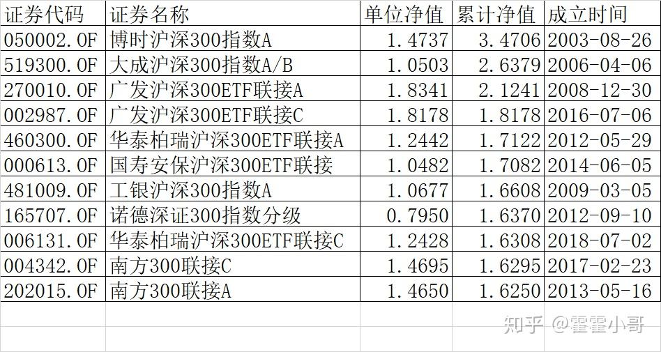 基金分红的达成条件解析