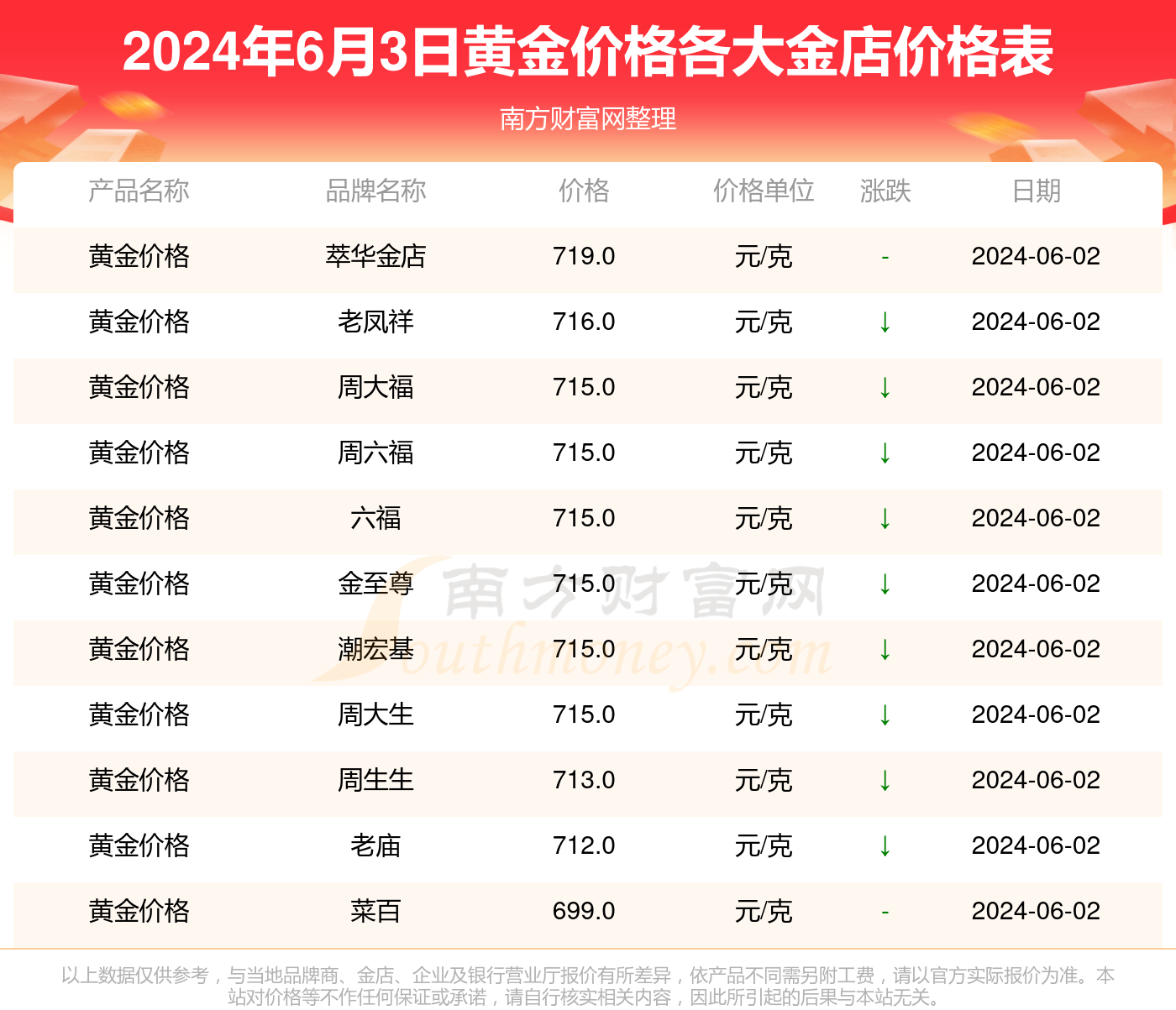 黄金价格的数字探索，在线查价网站全解析