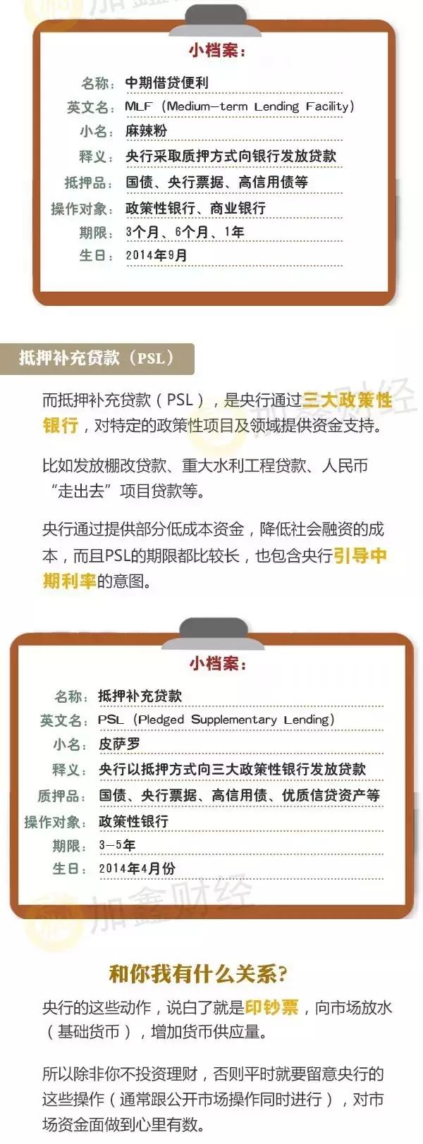 货币政策三大工具，操作手法、影响效应及应用实践