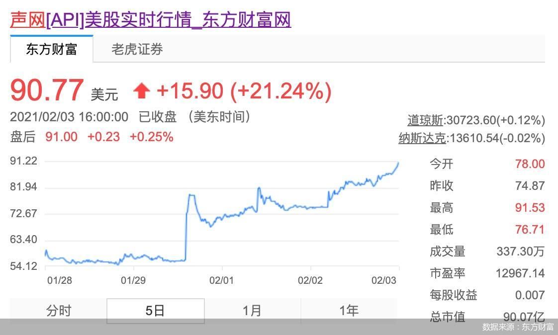 东方财富中股息率查看全面解析与实用指南