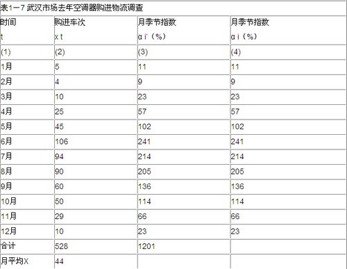 功能价格指数计算公式及其应用概览