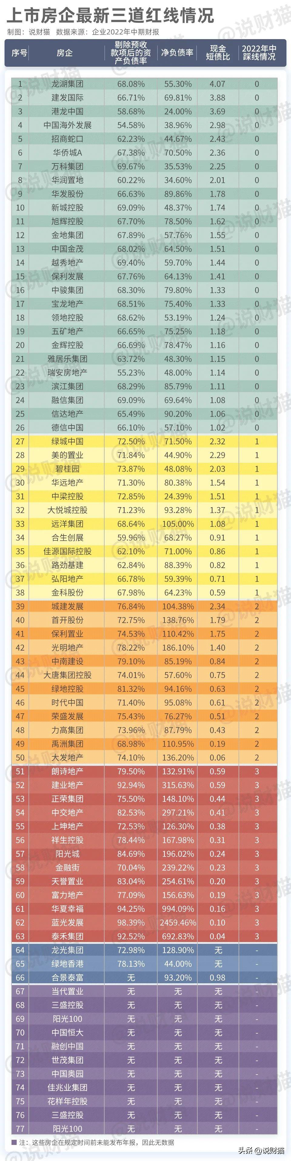 房地产调控背景下的三条红线与现金短债比，企业应对策略探讨