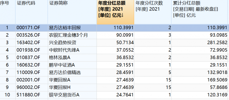 基金历史分红记录查询，洞悉基金收益的关键途径