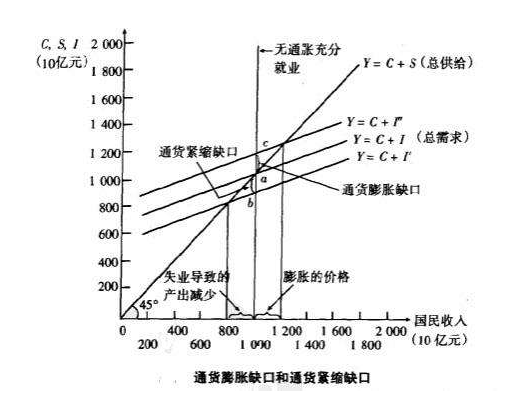 通缩理论解析，影响及应对策略探讨