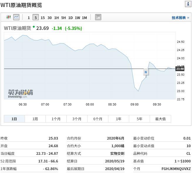 WTI原油今日实时报价及市场走势分析与预测报告