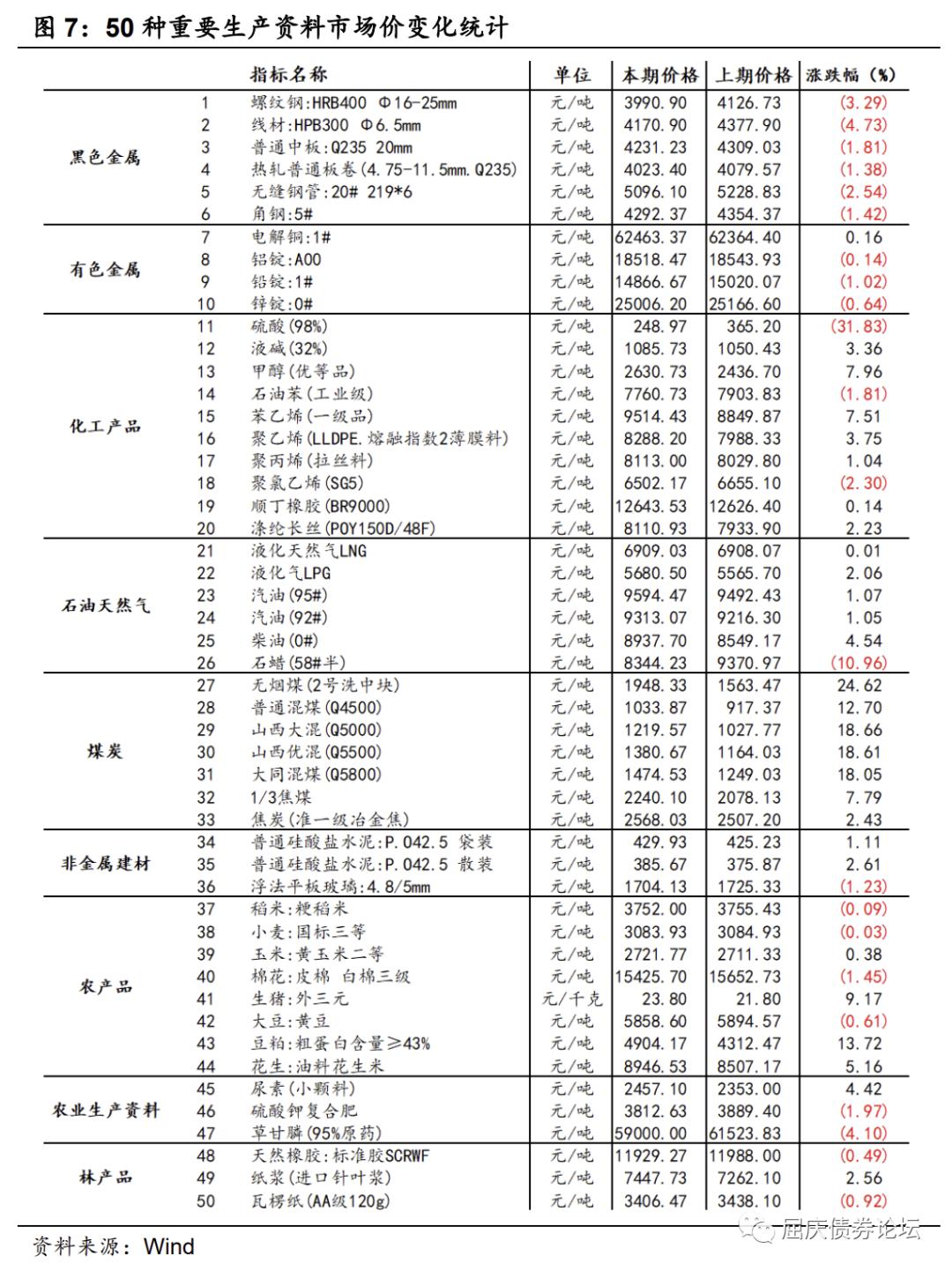 2022年大宗商品市场风云变幻，价格走势深度解析