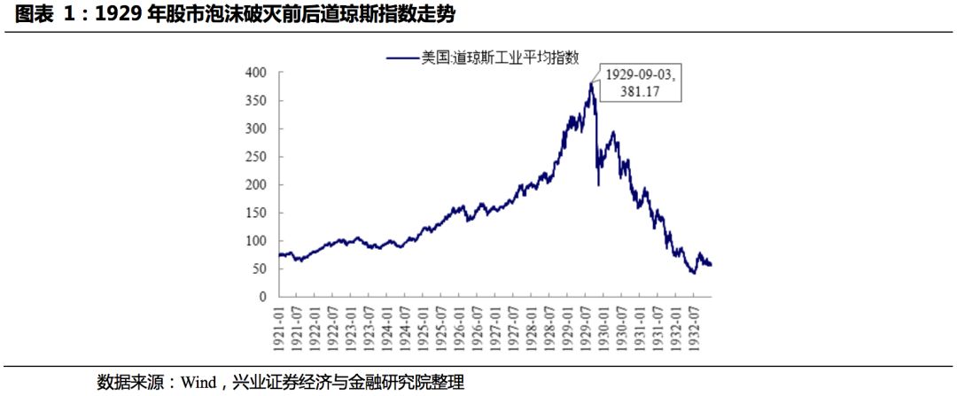 股市泡沫的危害与影响深度解析