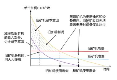 比特币价格演变揭示加密货币发展之路，回顾过去，展望未来（从2014年的波动看）