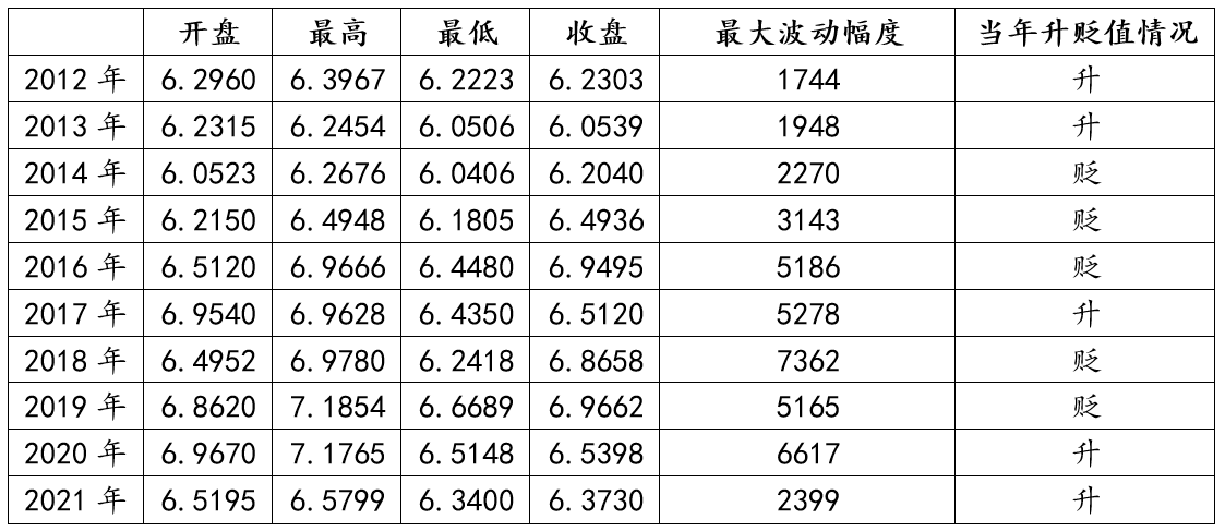 人民币二十年贬值率深度解析与影响探讨