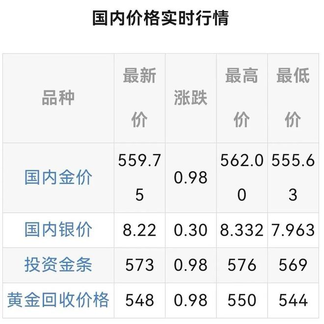 上交所黄金价格实时行情深度分析与解读