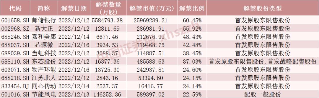 股票解禁，影响股价的利与弊分析